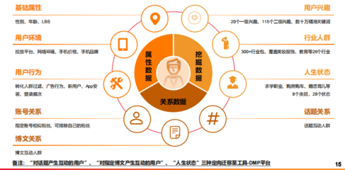 新浪微博廣告推廣平臺做推廣效果怎么樣啊?可不可以進(jìn)行精準(zhǔn)定向投放啊?