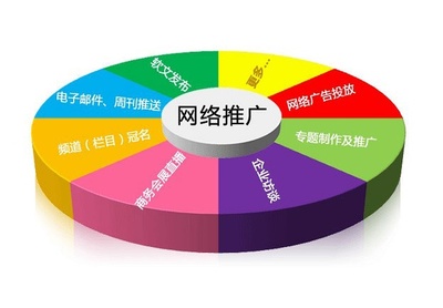 北京B2B網站批量注冊,發(fā)布產品/九頭鳥營銷圖片|北京B2B網站批量注冊,發(fā)布產品/九頭鳥營銷產品圖片由九頭鳥北京科技公司生產提供-