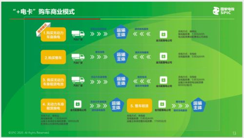 新能源汽車的 春天 來了