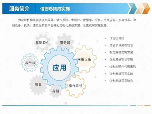 慶祝金電信息科技 北京 有限責任公司成立