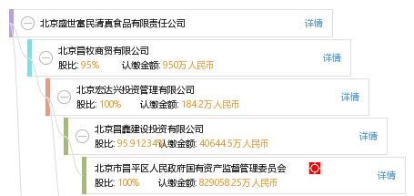 北京盛世富民清真食品有限責(zé)任公司