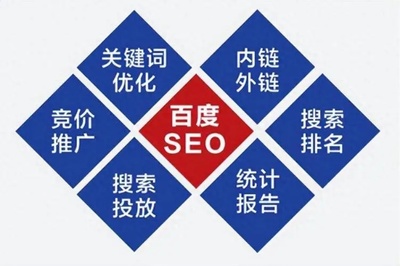北京代做關鍵詞優化服務,提升網站排名,增加曝光度與流量