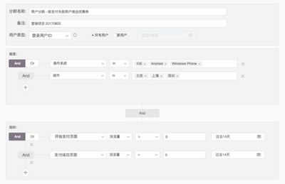 7000字深度總結(jié):運(yùn)營(yíng)必備的 15 個(gè)數(shù)據(jù)分析方法