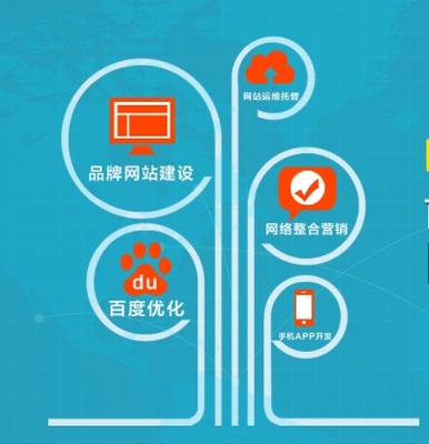 昌平網(wǎng)絡(luò)推廣網(wǎng)站優(yōu)化